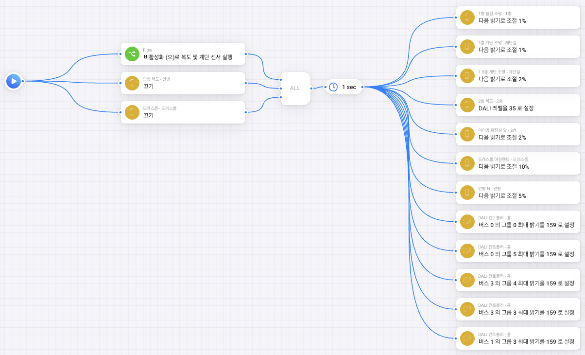 Platform Integration